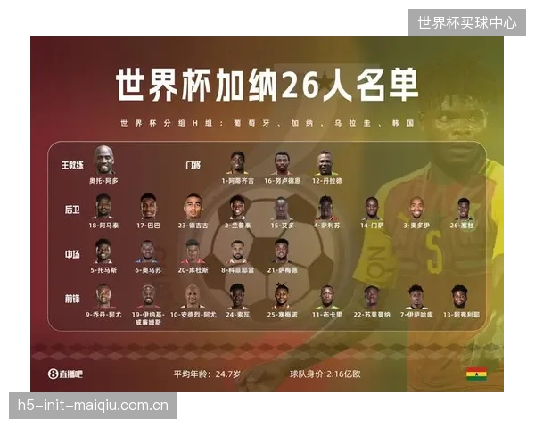 塞梅尼奥俱乐部表现强劲，或将成为加纳队在世界杯上对抗欧洲防线的奇兵。